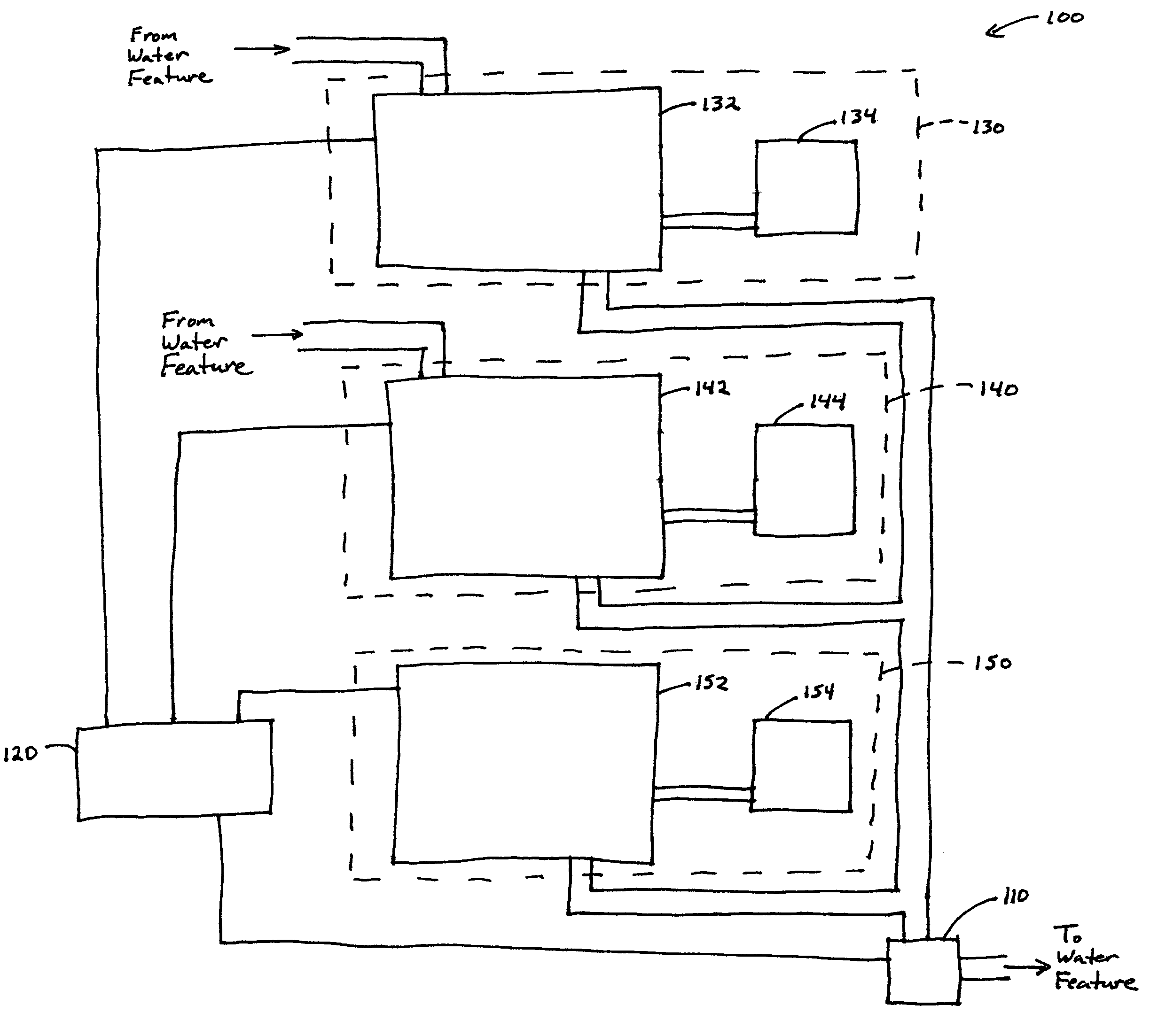 System for maintaining pH and sanitizing agent levels of water in a water feature