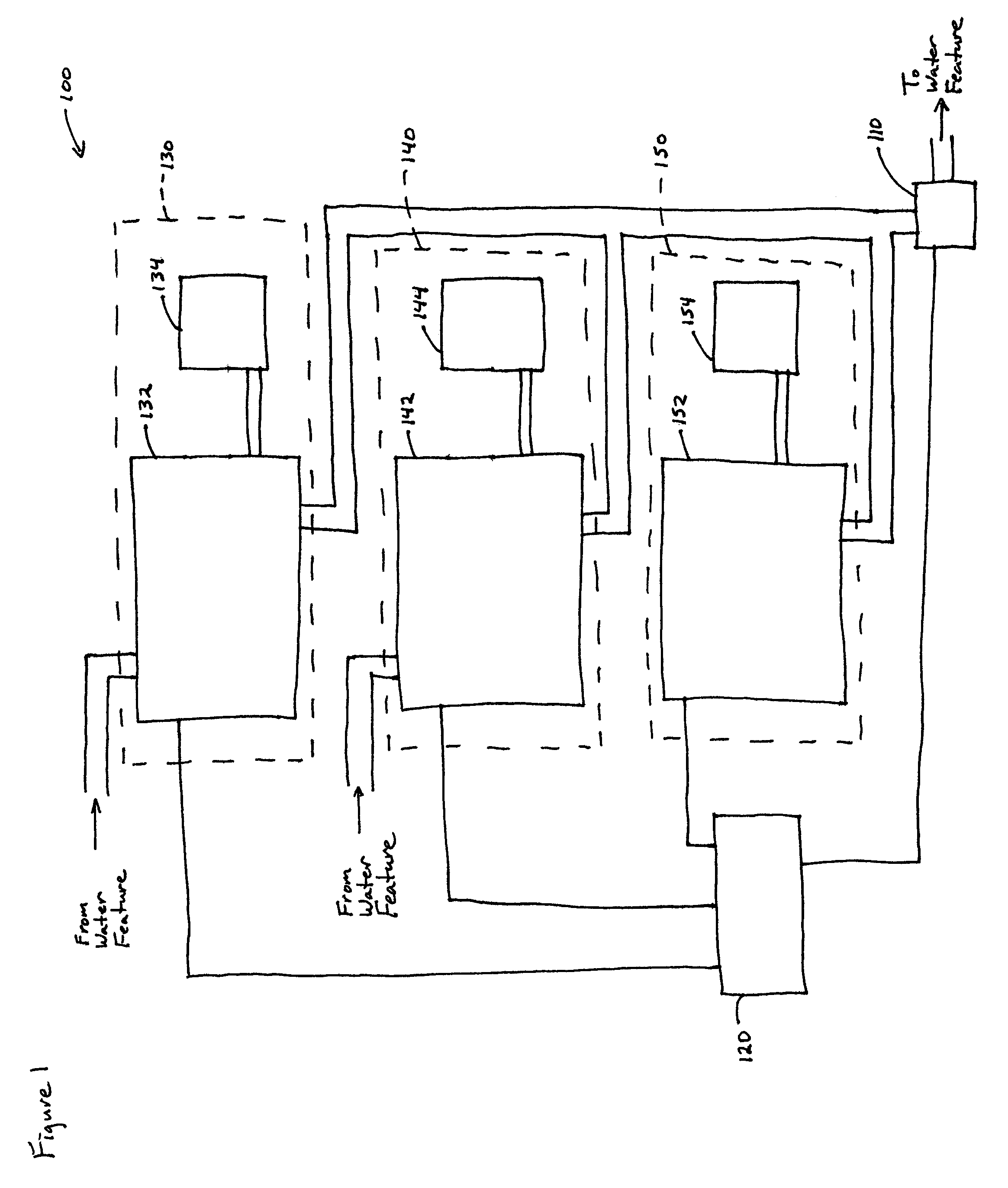 System for maintaining pH and sanitizing agent levels of water in a water feature