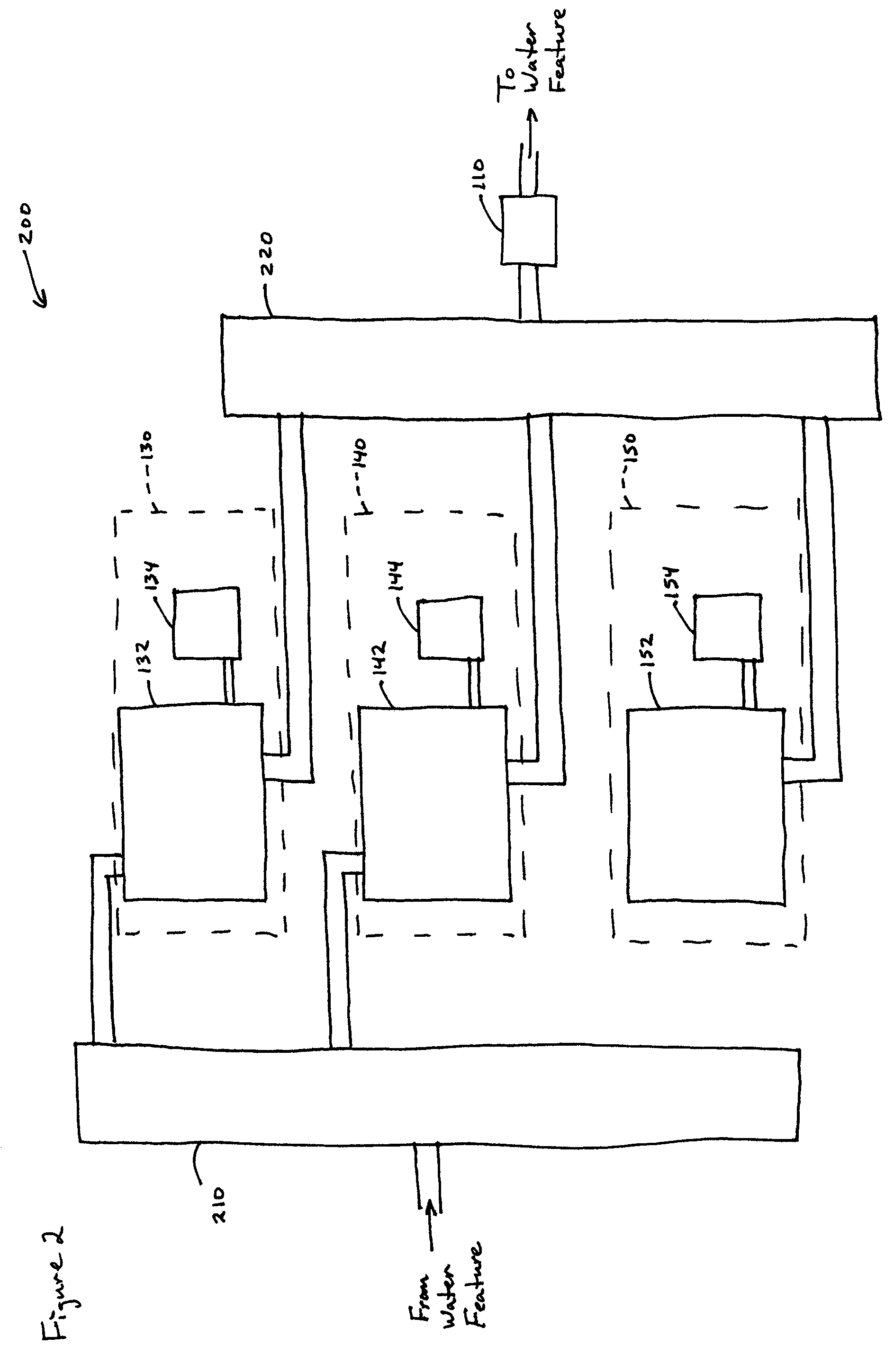 System for maintaining pH and sanitizing agent levels of water in a water feature