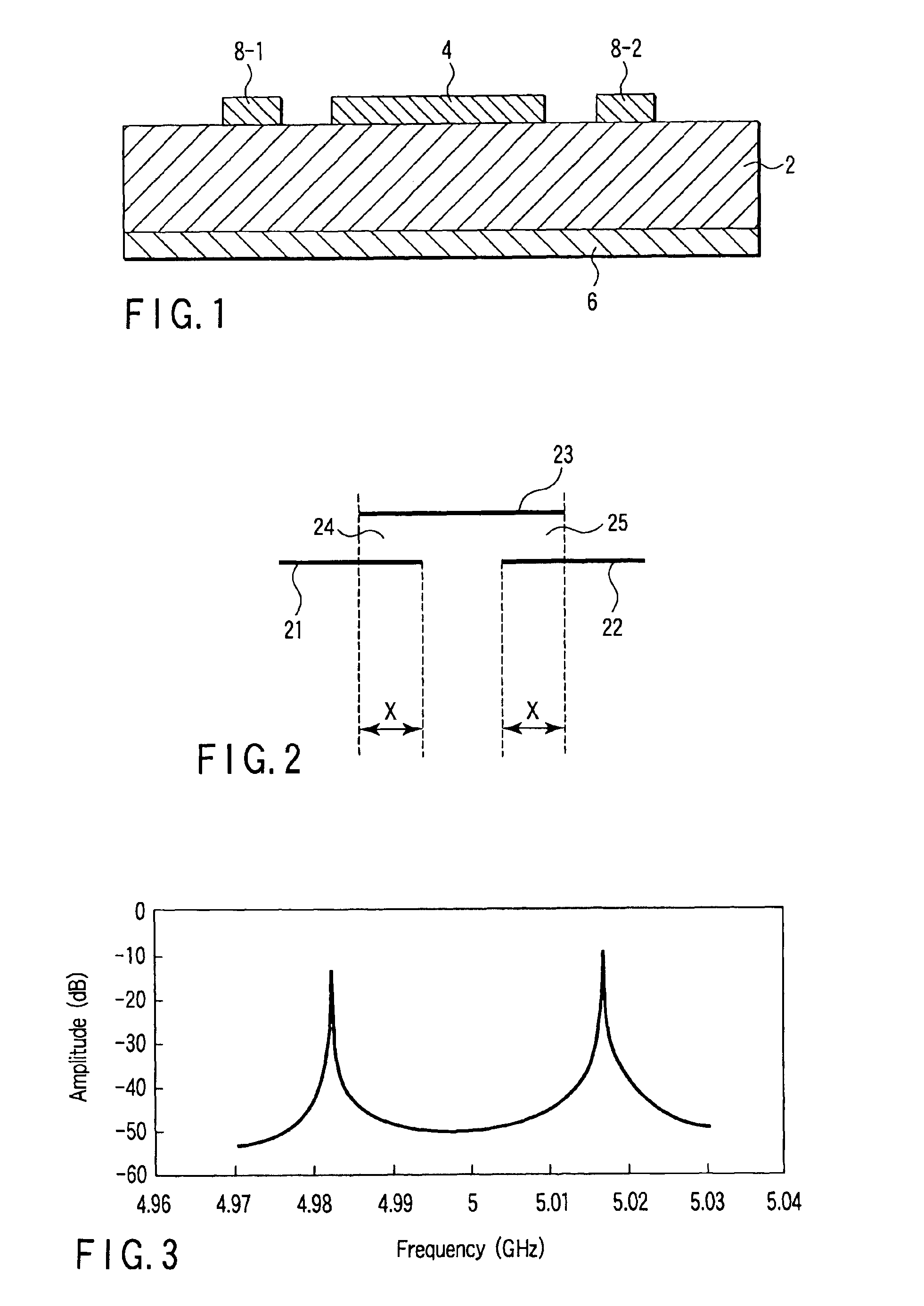 Band pass filter