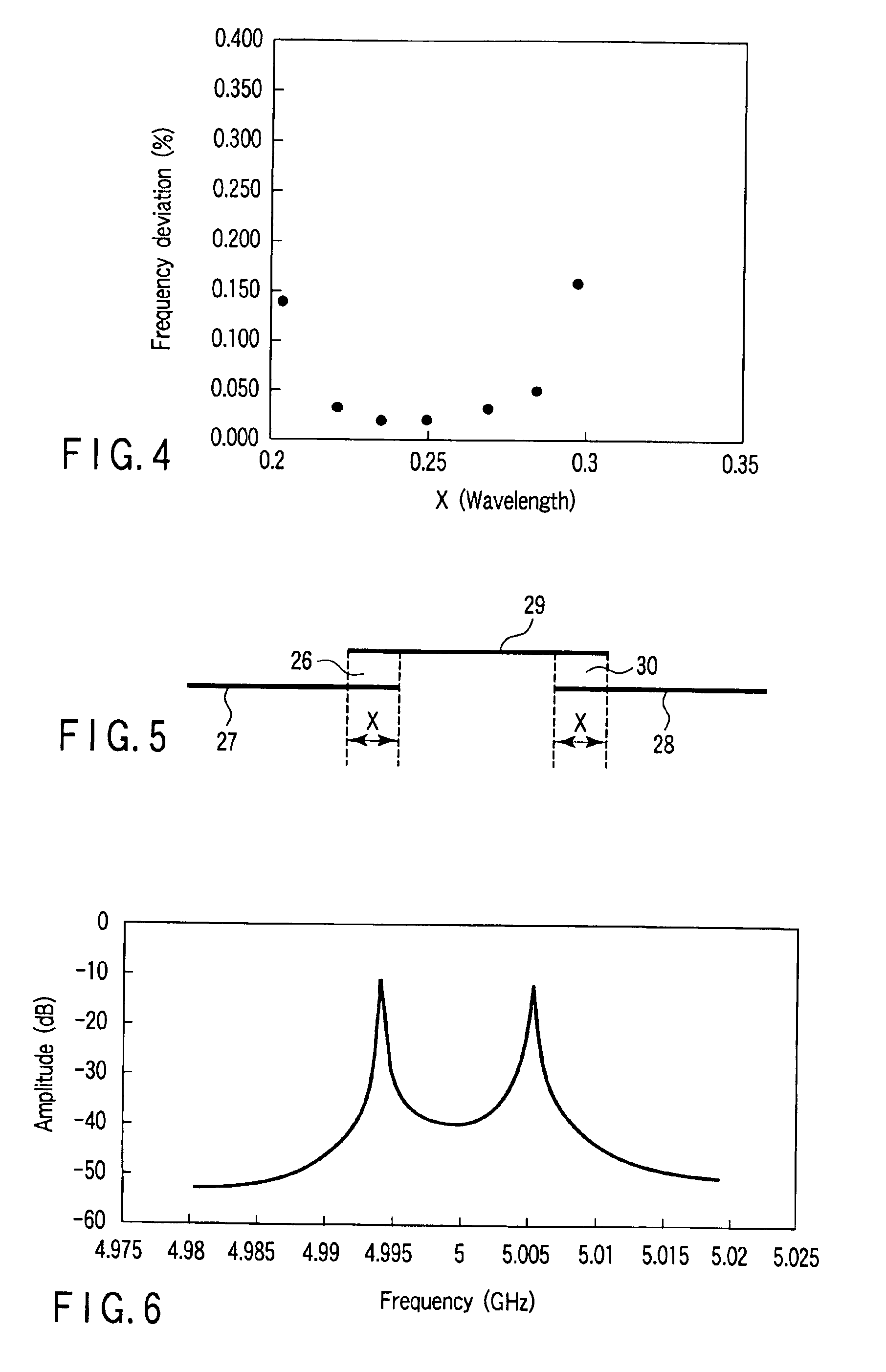 Band pass filter