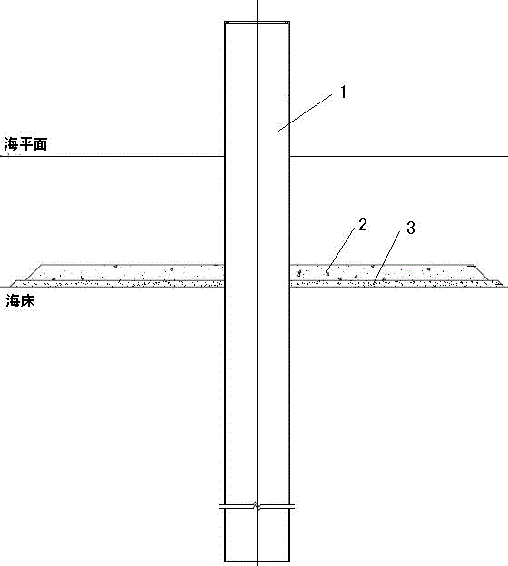 Anti-scouring construction method for single-pile foundations of offshore wind power