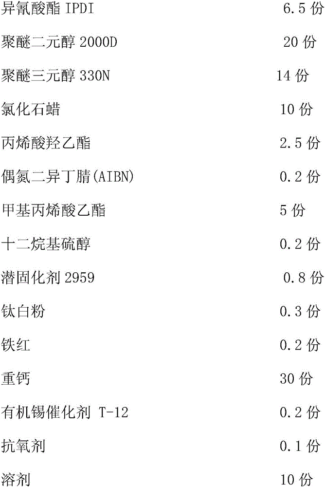 Single-component exposed acrylic acid modified polyurethane waterproof paint and preparation method