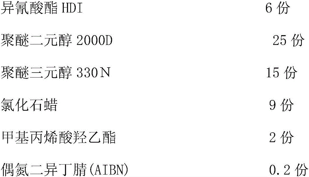 Single-component exposed acrylic acid modified polyurethane waterproof paint and preparation method