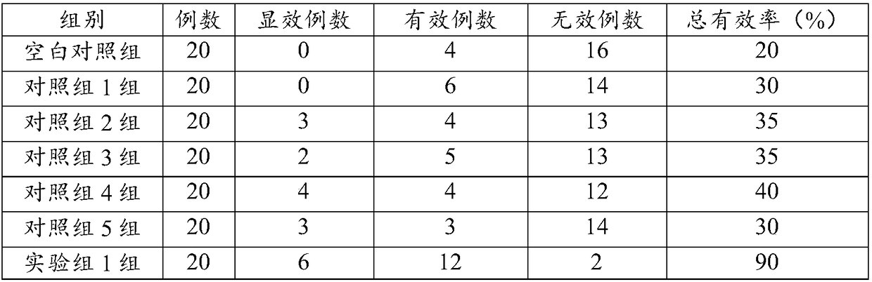 Biscuits capable of improving high blood sugar and reducing weight as well as preparation method and application of biscuits