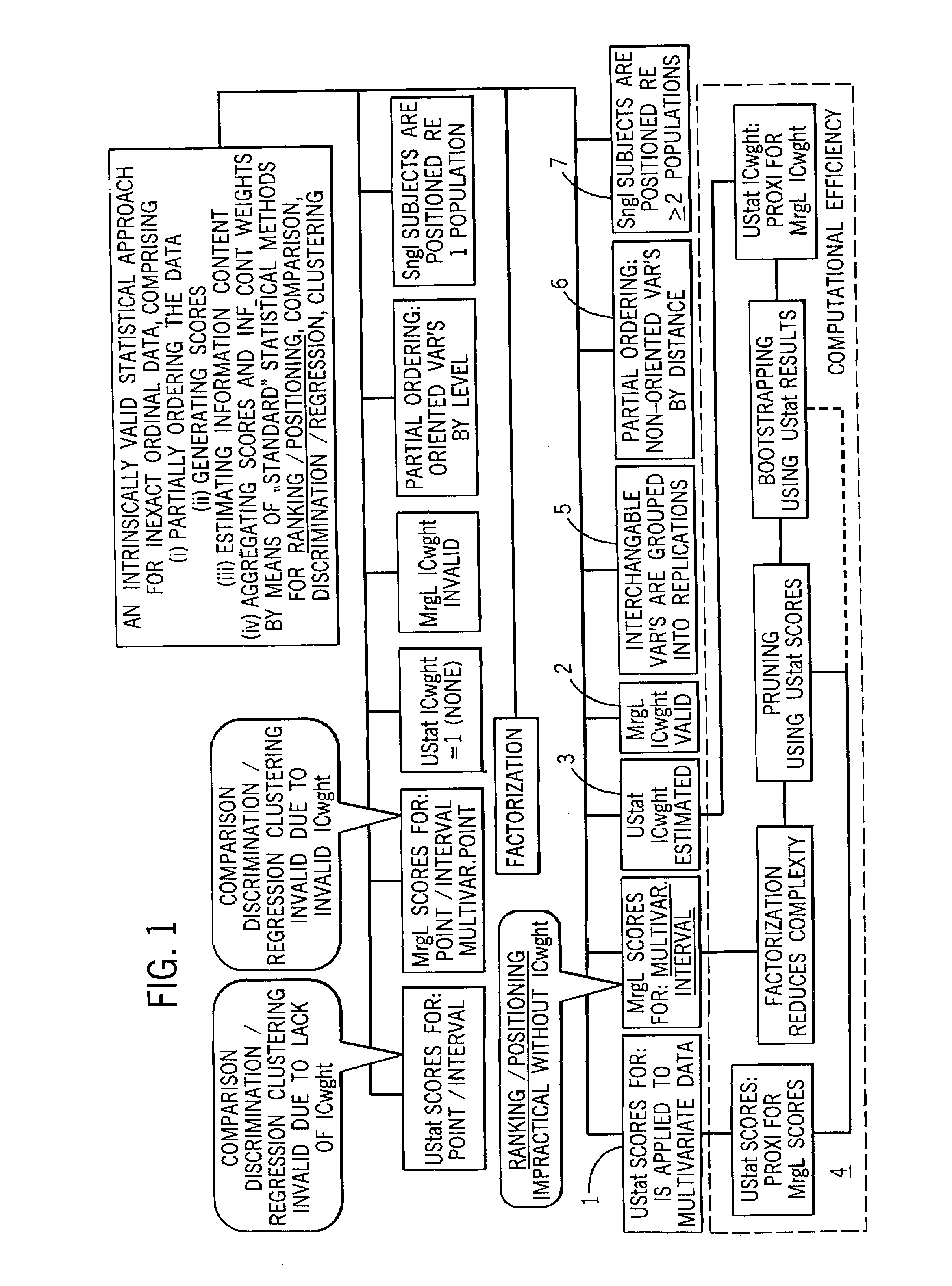 Statistical methods for multivariate ordinal data which are used for data base driven decision support