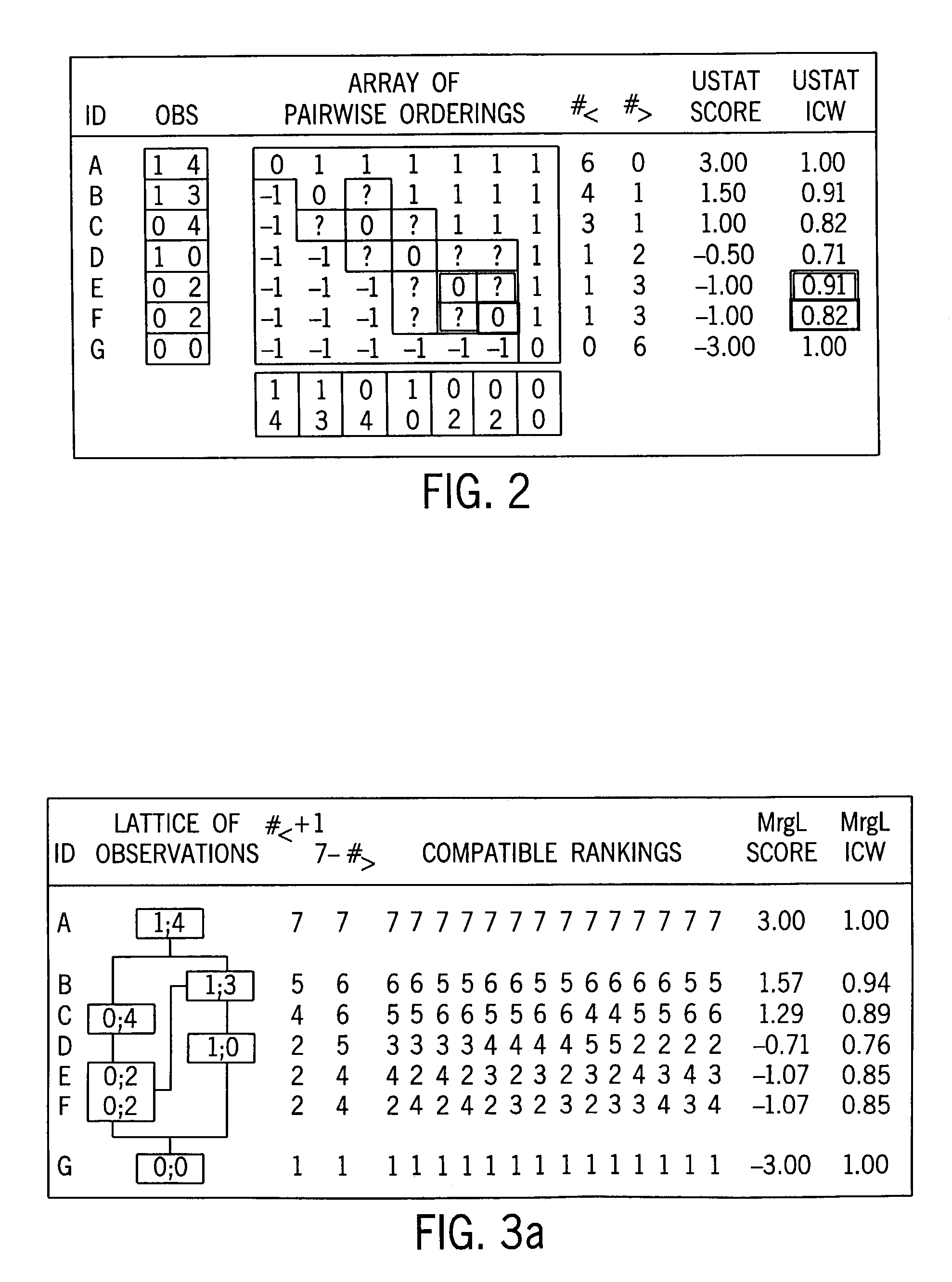 Statistical methods for multivariate ordinal data which are used for data base driven decision support