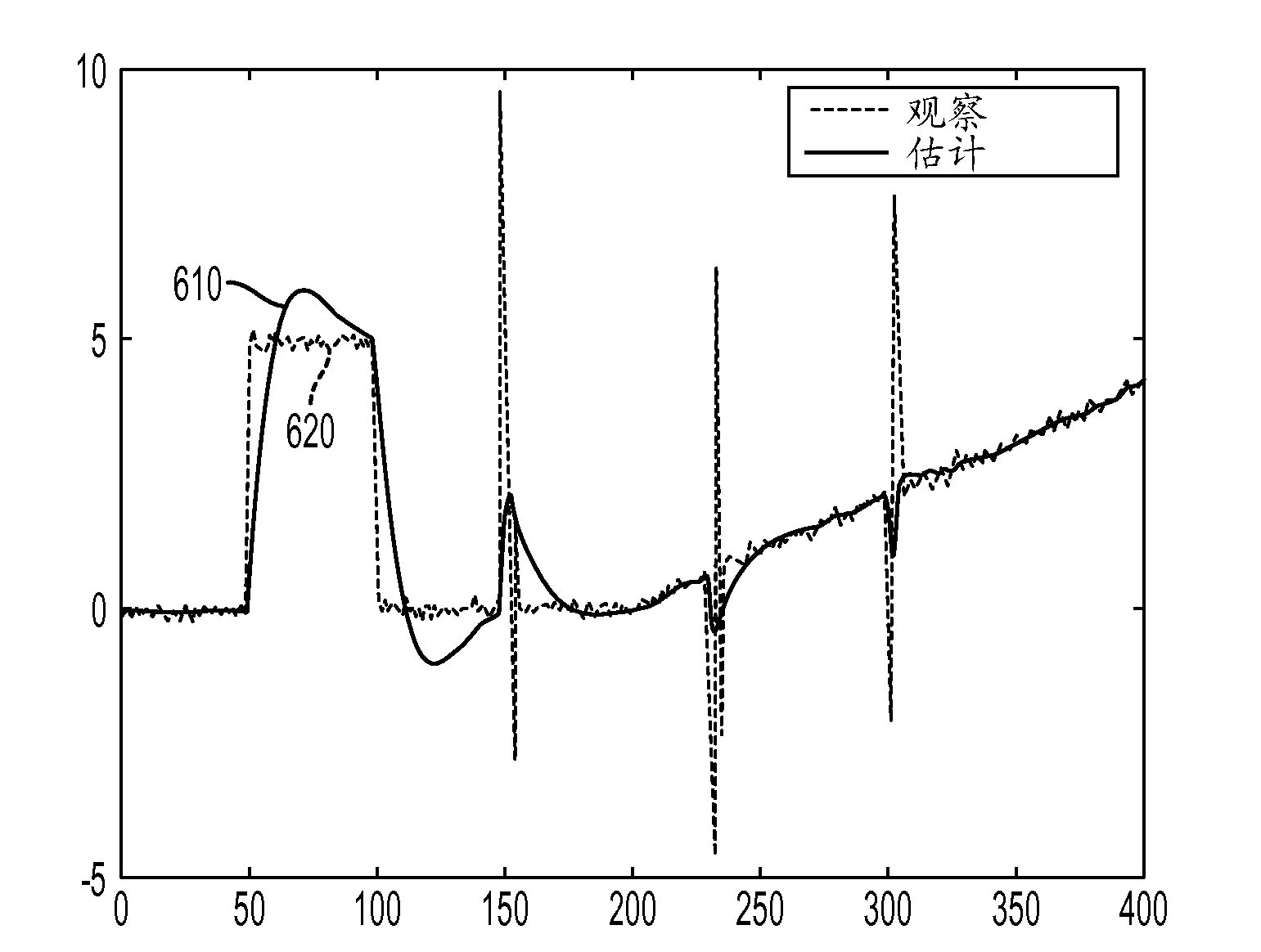 Robust filtering and prediction using switching models for machine condition monitoring