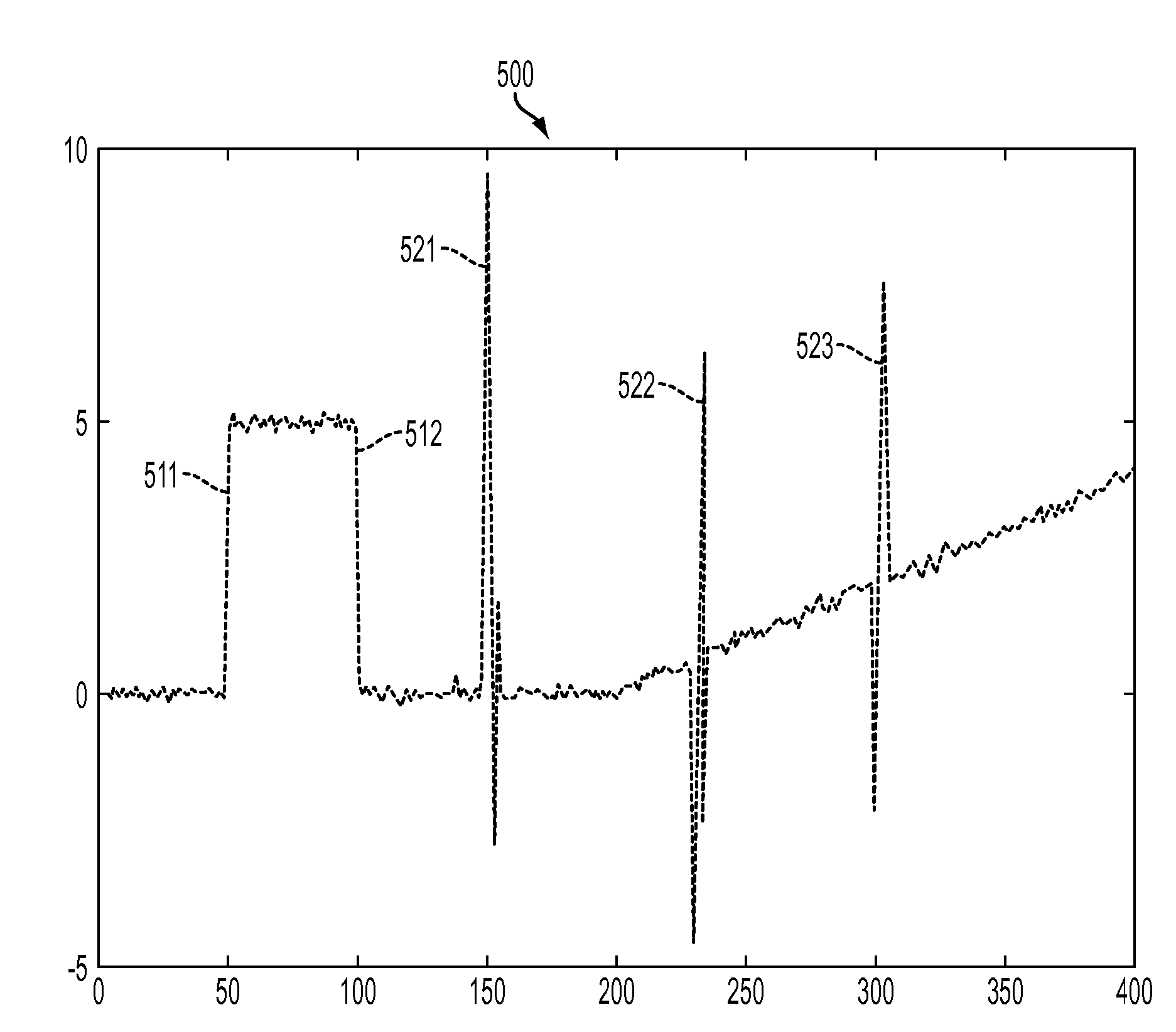 Robust filtering and prediction using switching models for machine condition monitoring