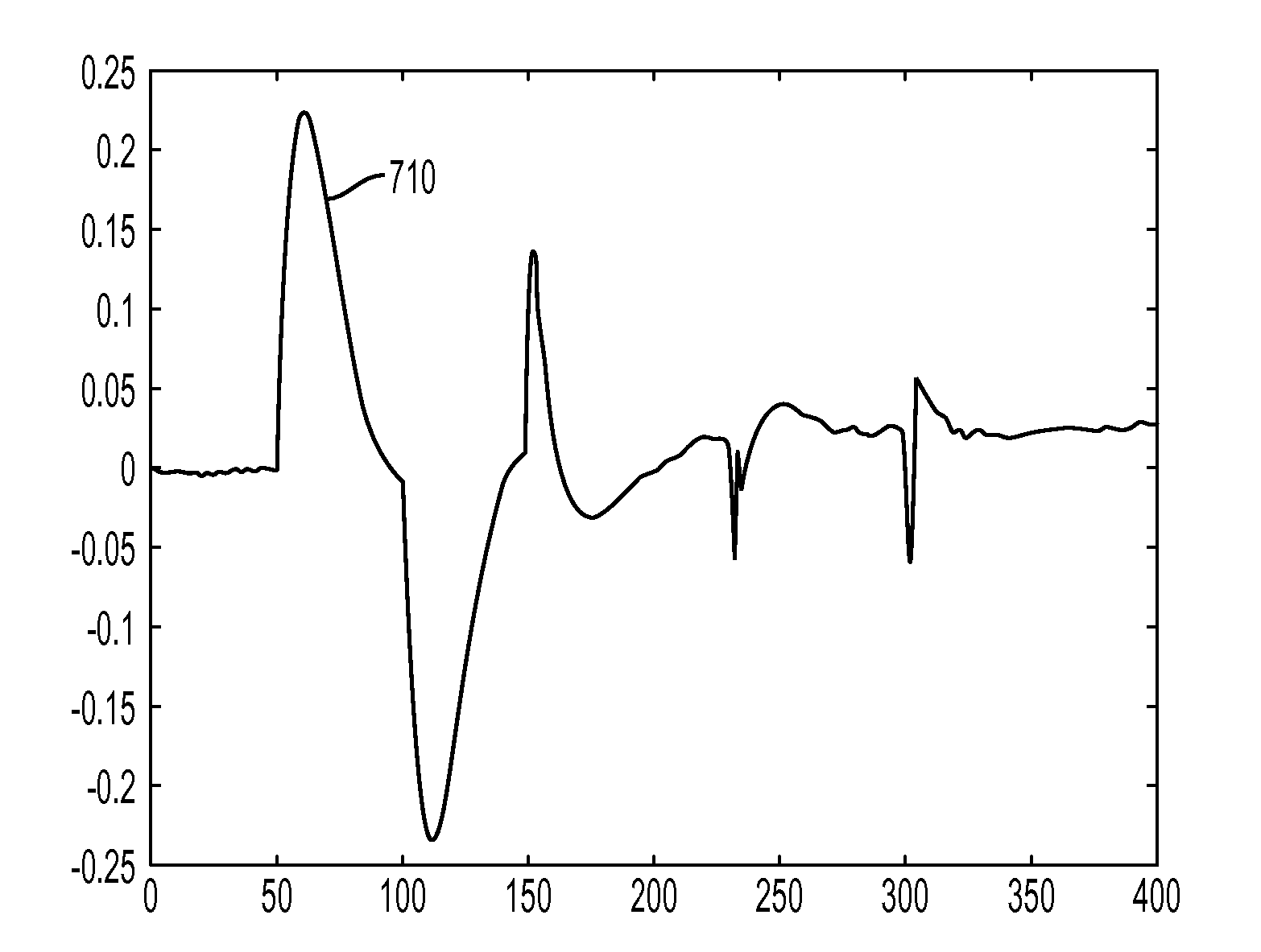 Robust filtering and prediction using switching models for machine condition monitoring