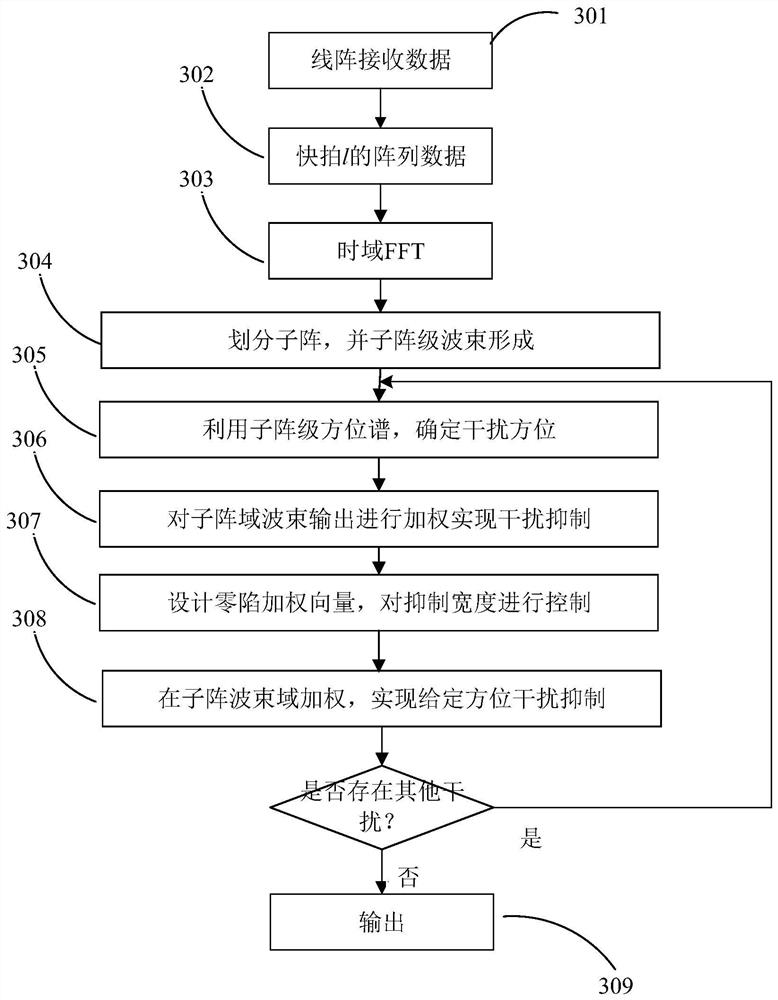 Wide beam interference suppression method for weak target detection