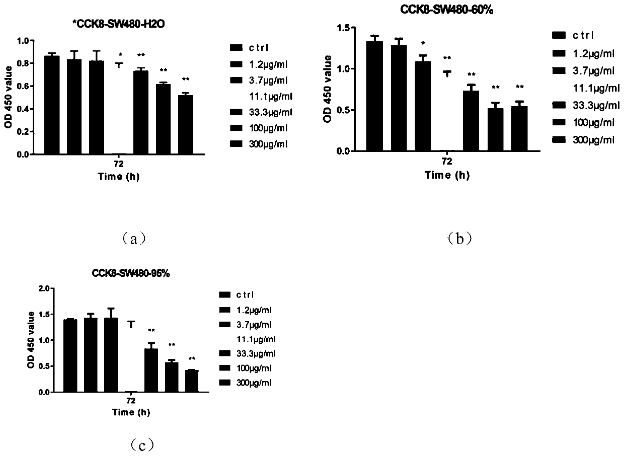 Preparation method and application of Phellinus linteus extract