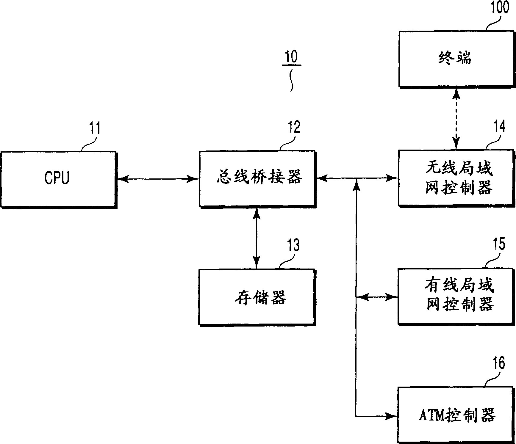 Electronic apparatus with relay function in wireless data communication