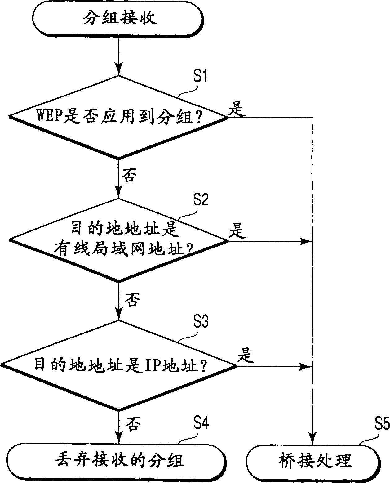 Electronic apparatus with relay function in wireless data communication