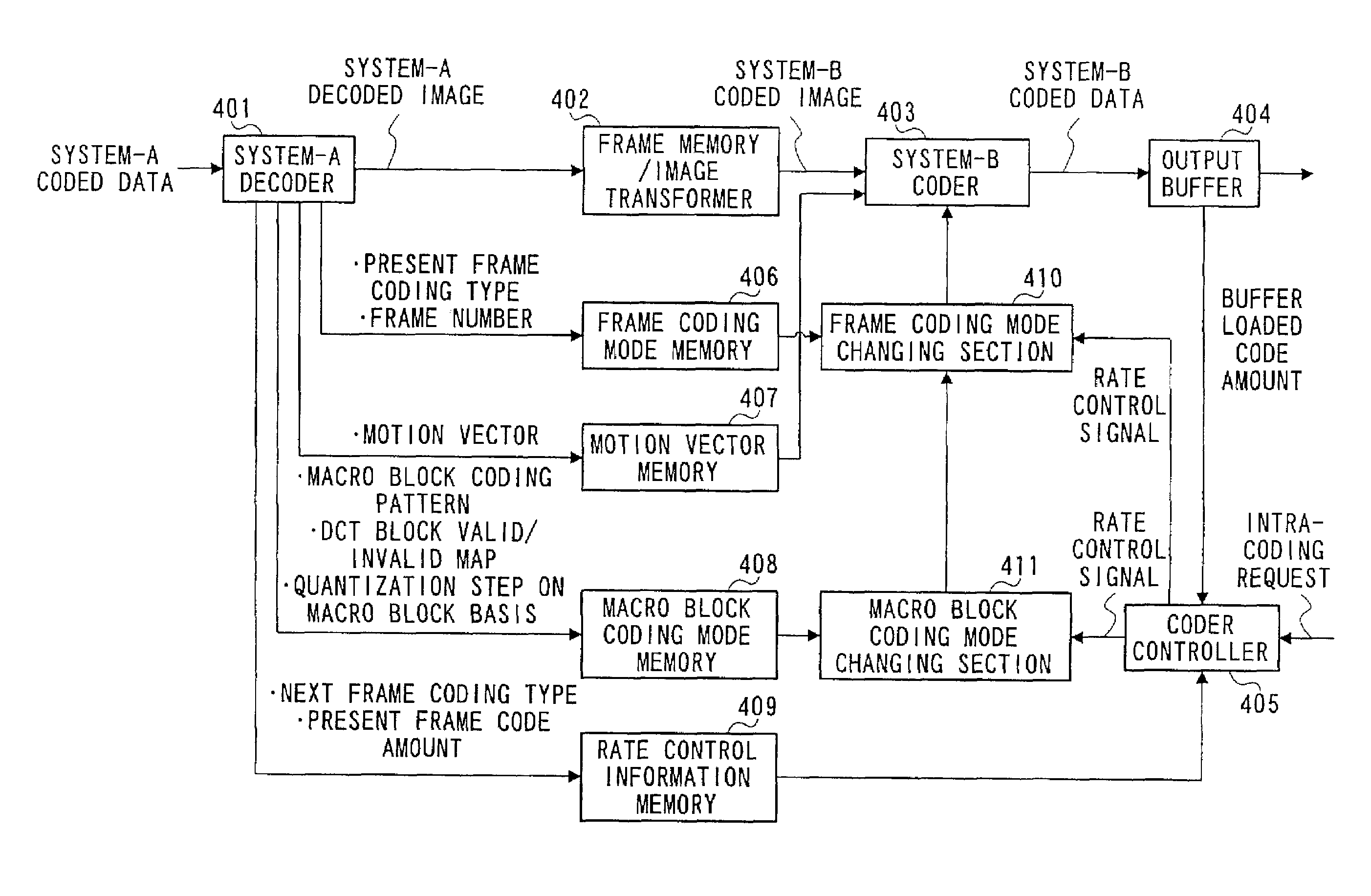 Method and apparatus for transforming moving picture coding system