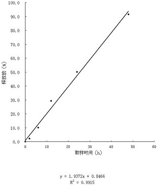 External application patch containing enalapril and application thereof