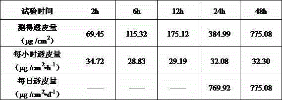 External application patch containing enalapril and application thereof