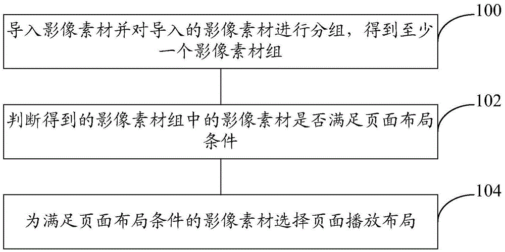 Method and system for editing video material