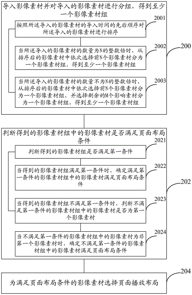 Method and system for editing video material