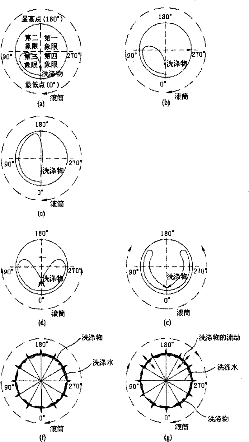 Control method for laundry device