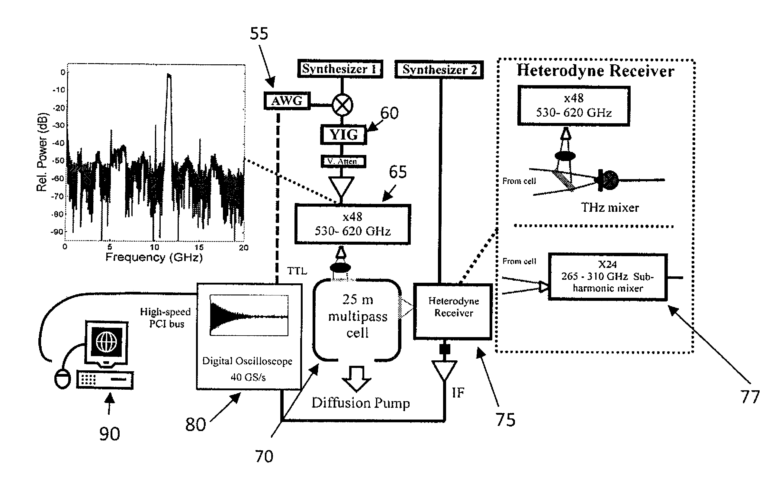 Chirped-pulse terahertz spectroscopy
