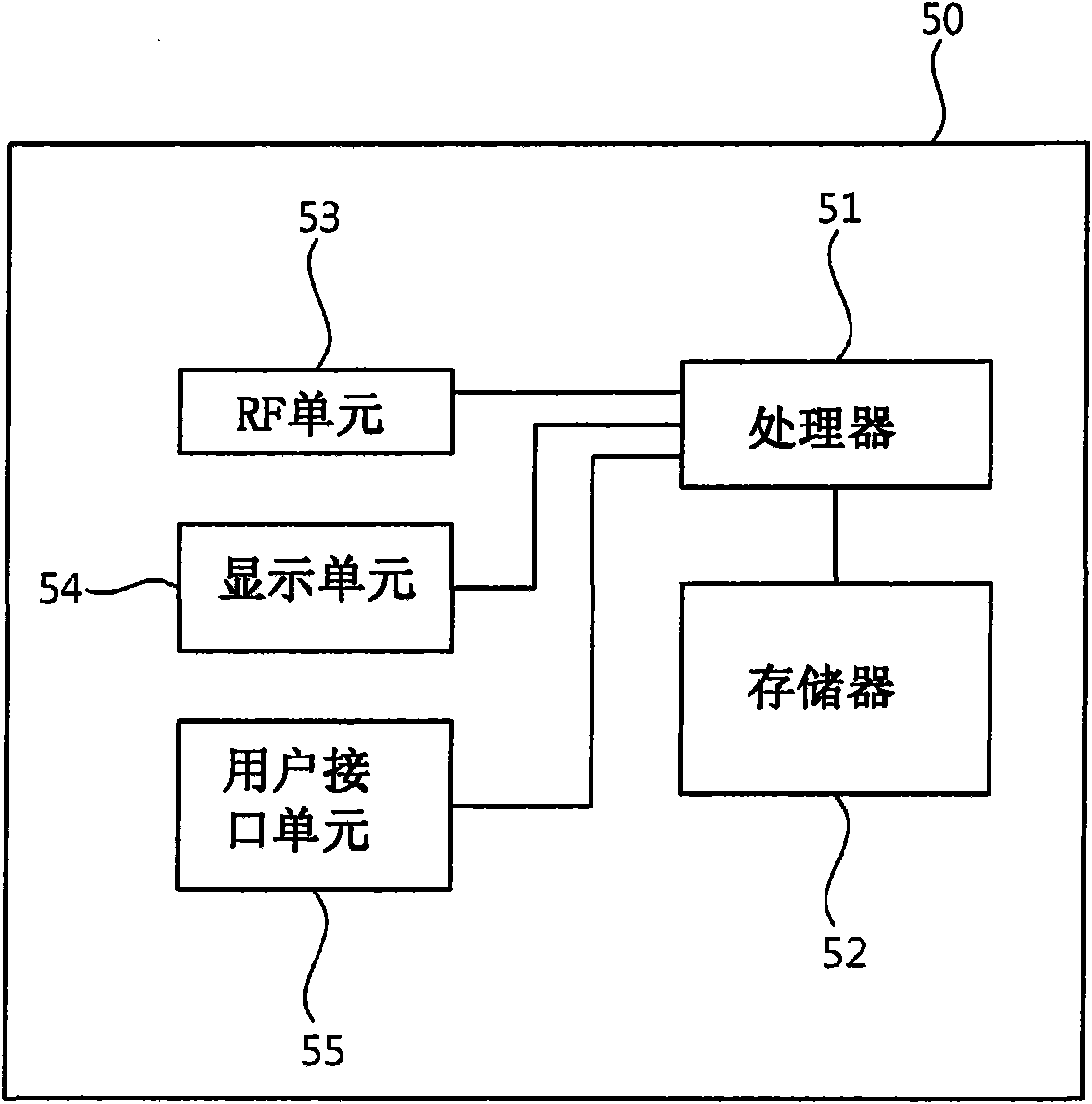 Method of controlling power in wireless communication system