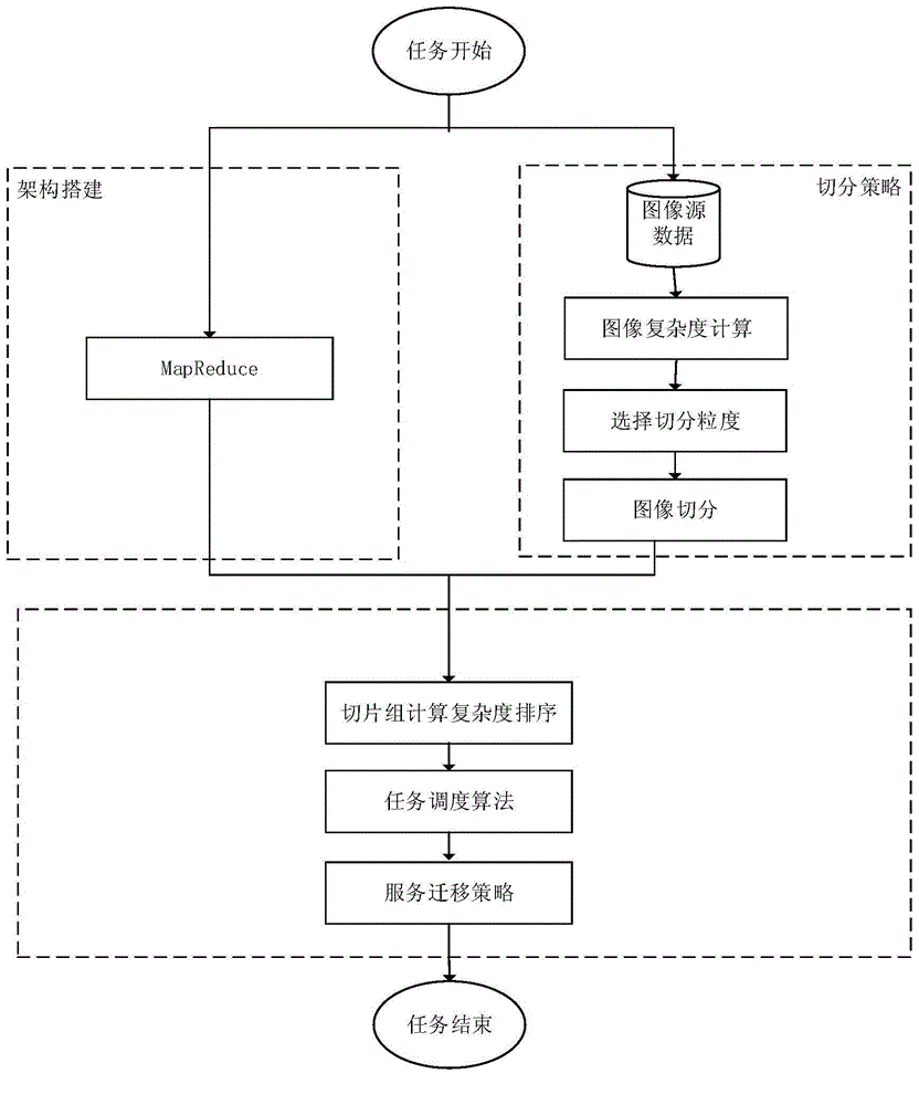 Medical image segmenting and dispatching method