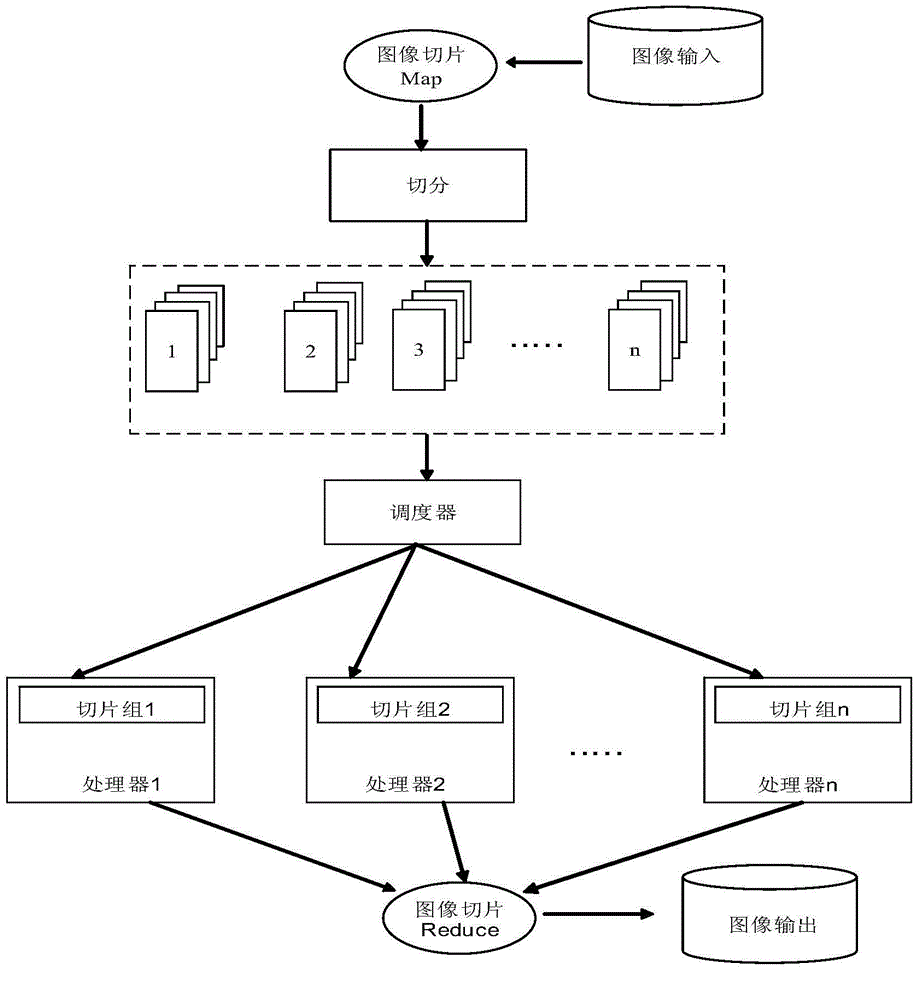 Medical image segmenting and dispatching method