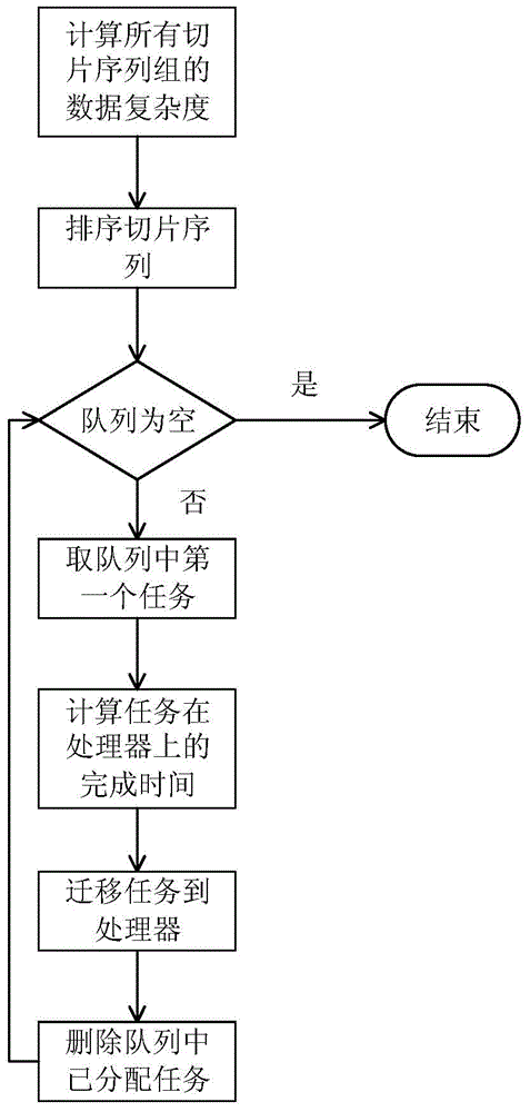 Medical image segmenting and dispatching method