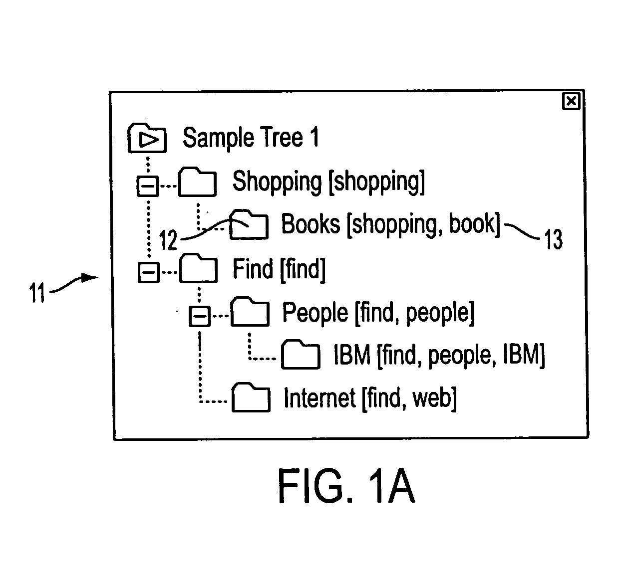 Managing objects and sharing information among communities