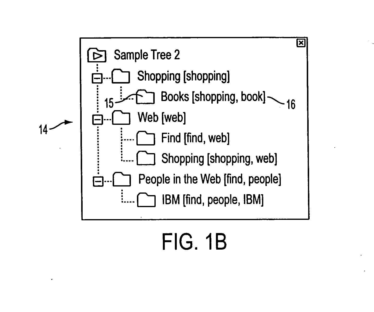 Managing objects and sharing information among communities