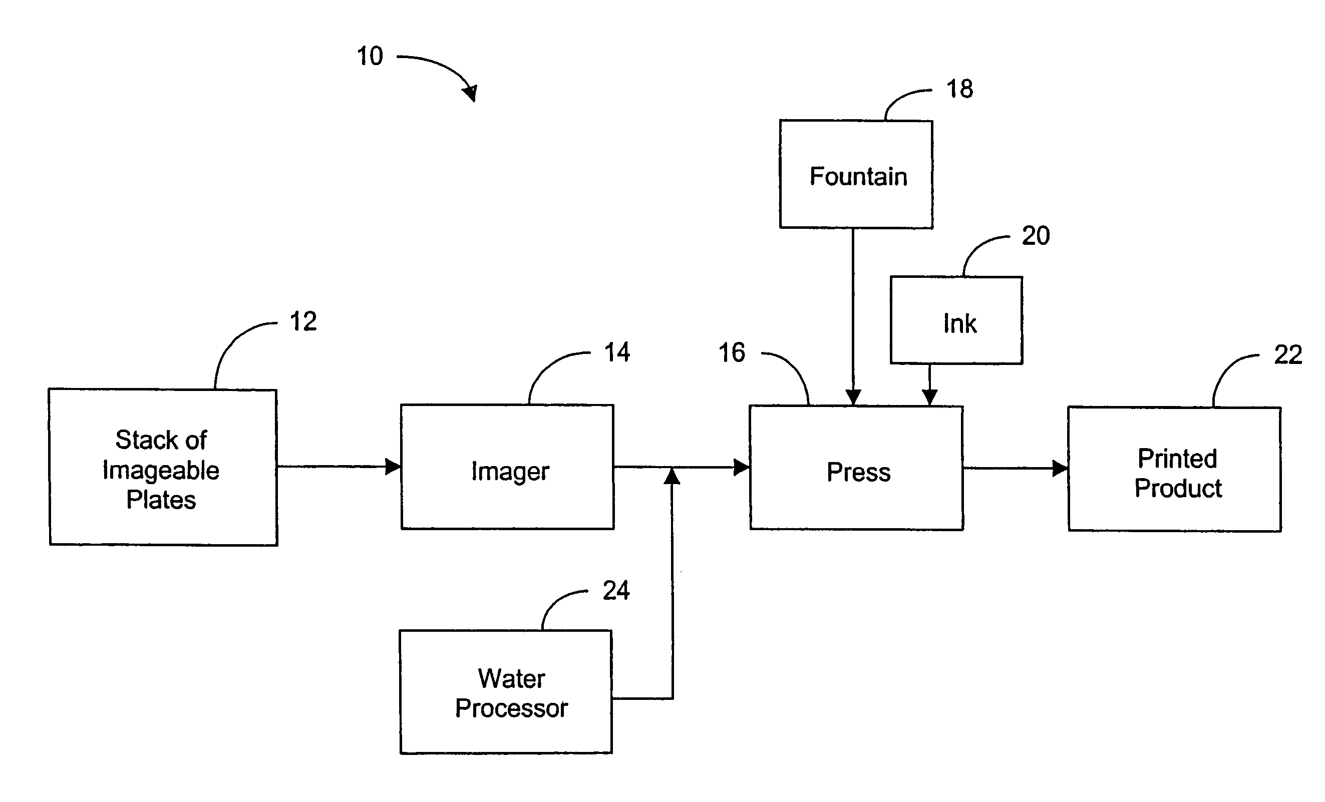 Processless printing plates