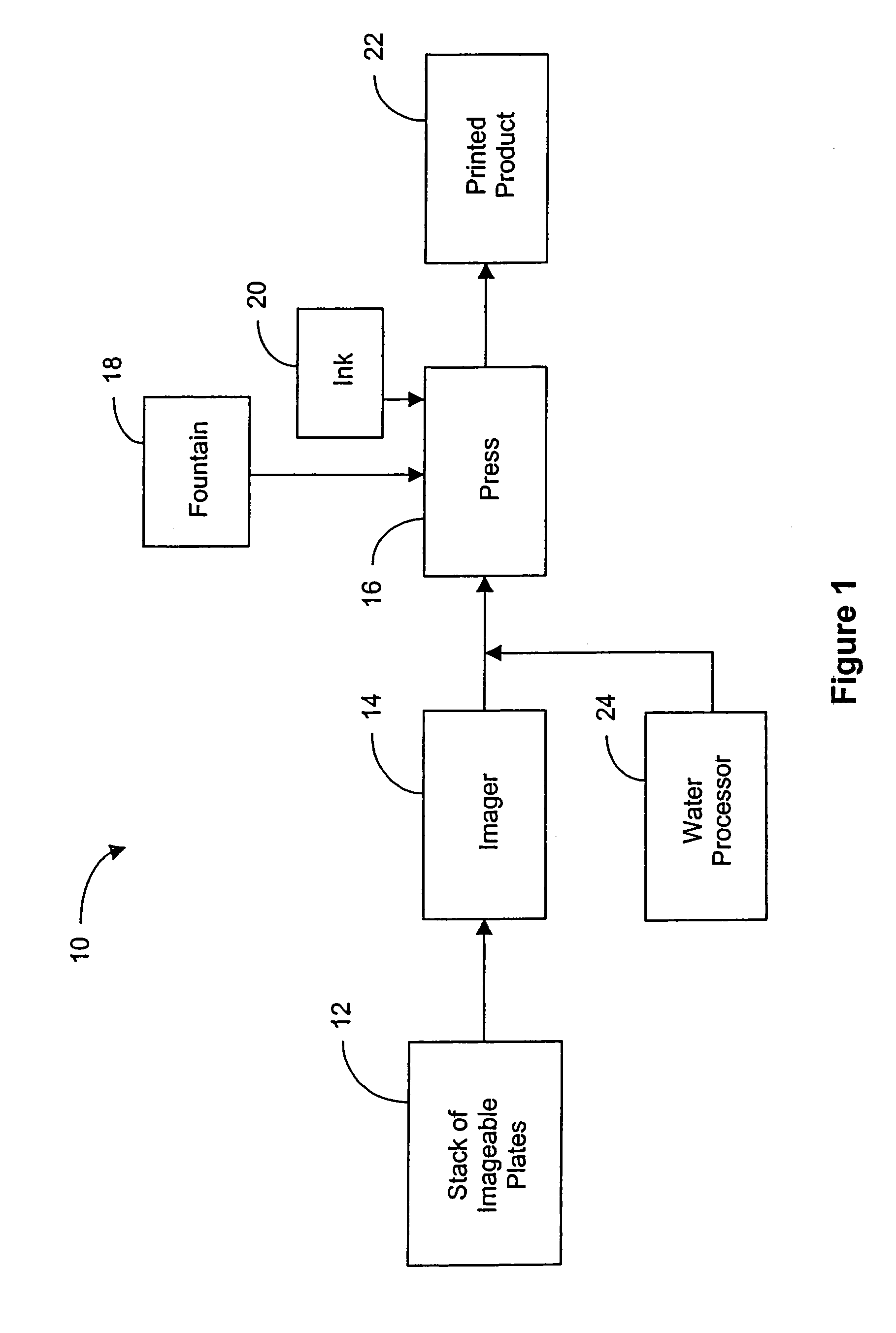 Processless printing plates