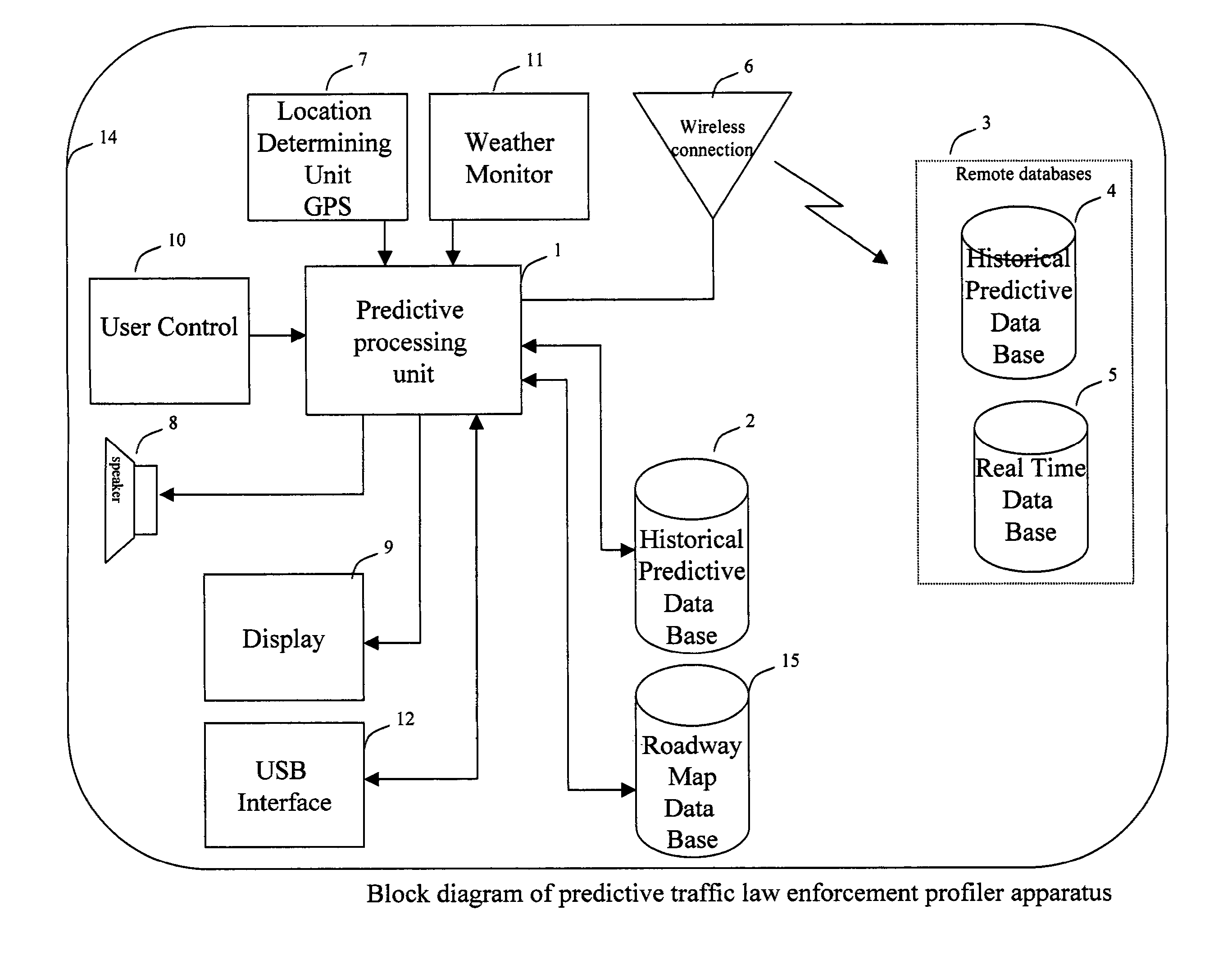 Method and apparatus for predicting locations and schedules of law enforcement traffic patrols