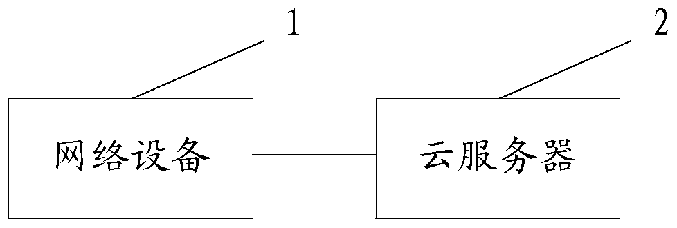 Remote diagnosis method and system for network equipment, network equipment and cloud server