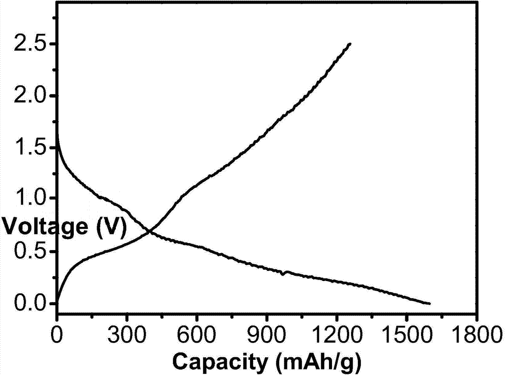 Tin bisulfide nanosheet composite material, as well as preparation method and application thereof