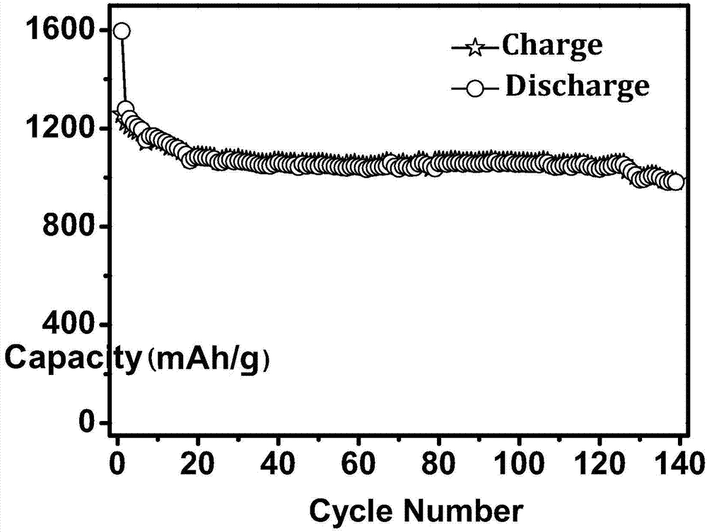 Tin bisulfide nanosheet composite material, as well as preparation method and application thereof