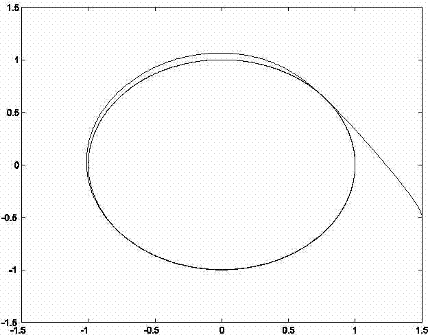 Planar profile track disturbance-rejection tracking control method