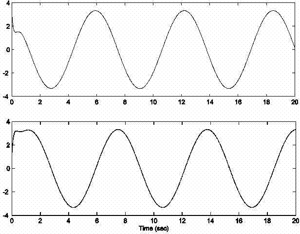 Planar profile track disturbance-rejection tracking control method