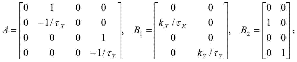 Planar profile track disturbance-rejection tracking control method