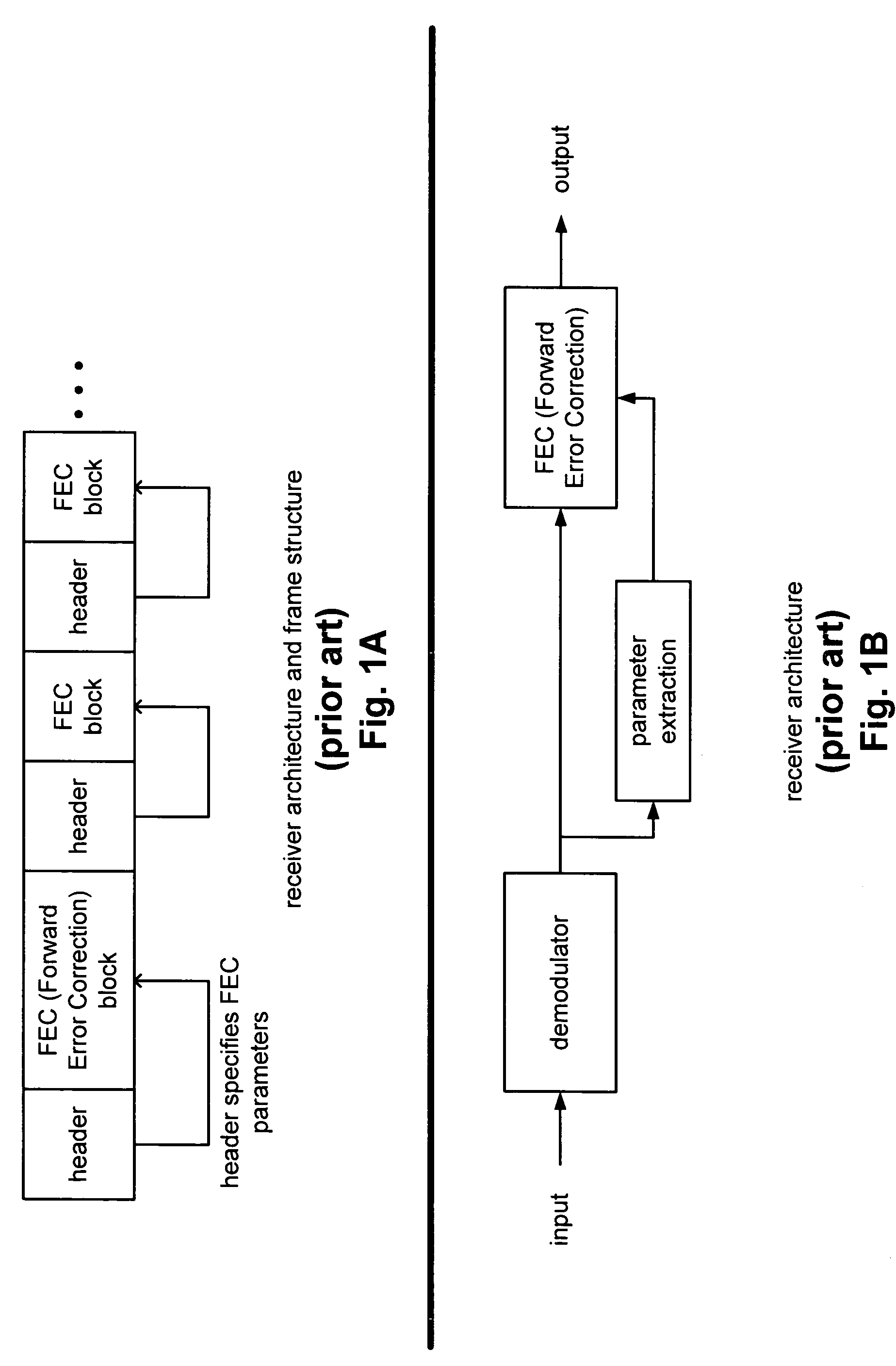 FEC (Forward Error Correction) decoder with dynamic parameters