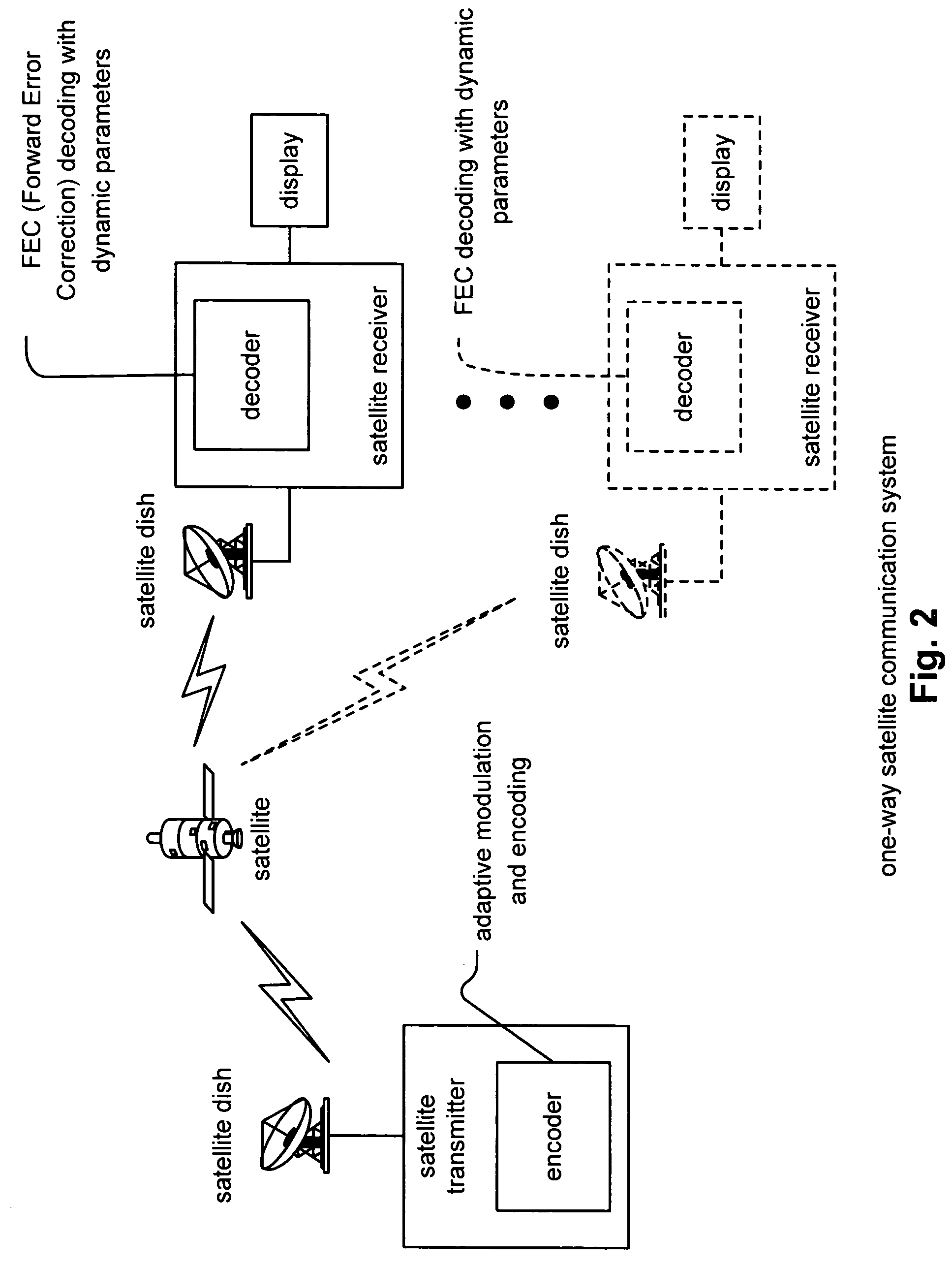 FEC (Forward Error Correction) decoder with dynamic parameters