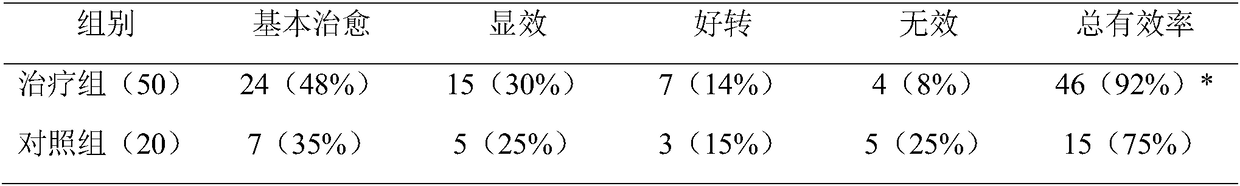 Candied manyflower solomonseal rhizome for treating chloasma and preparation method thereof