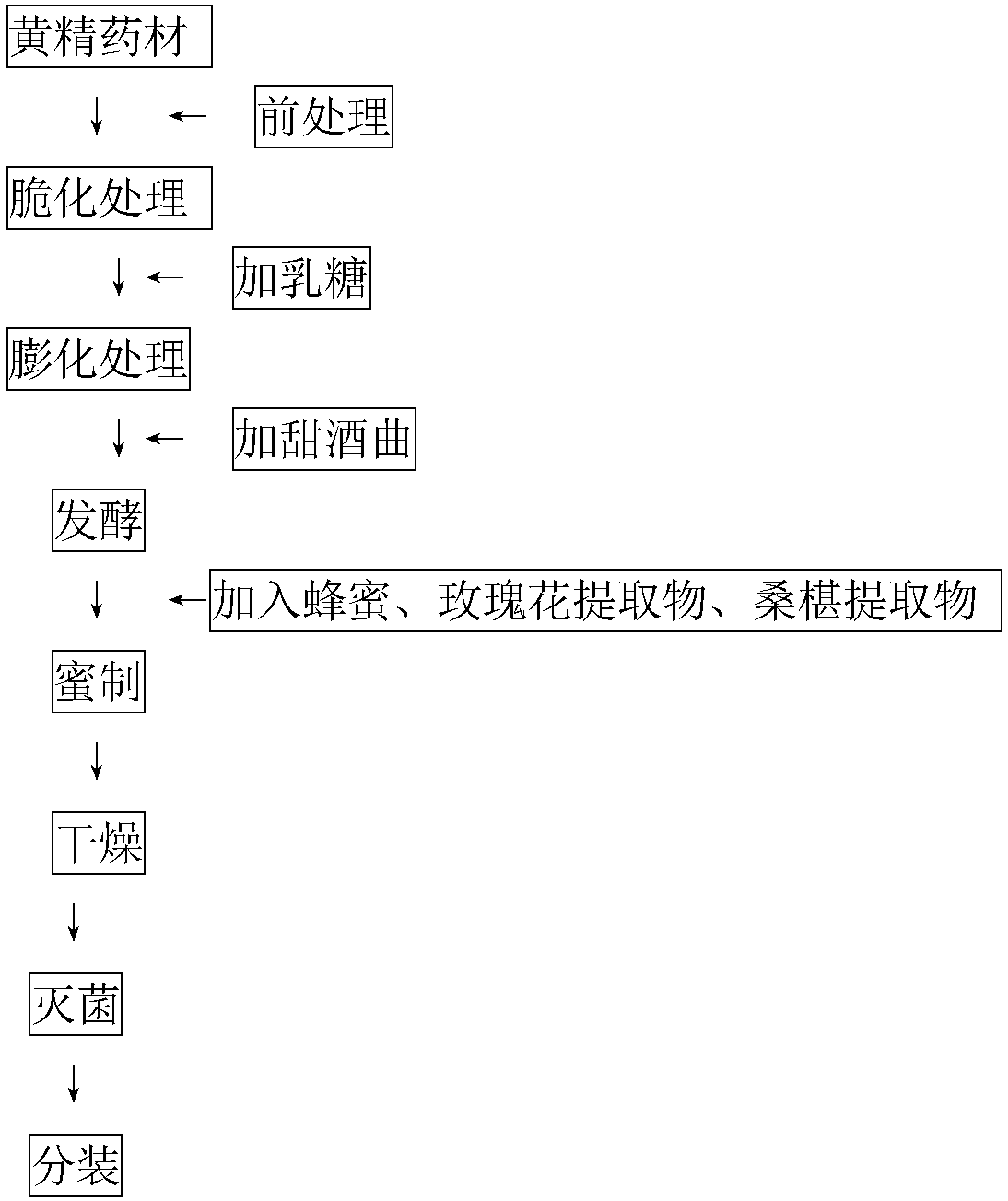 Candied manyflower solomonseal rhizome for treating chloasma and preparation method thereof