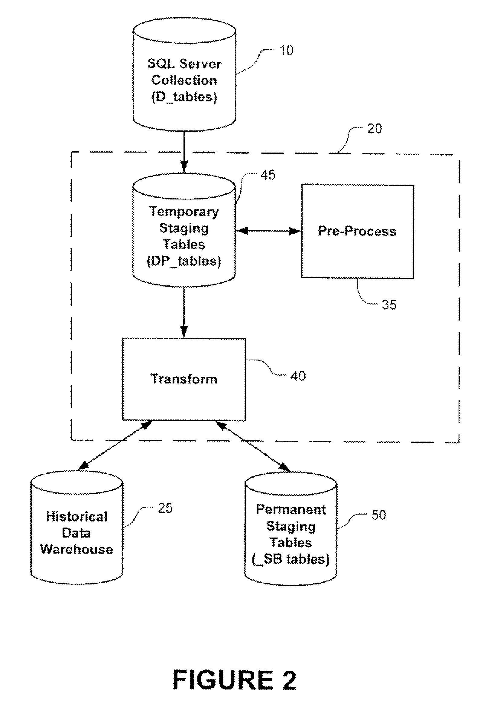 Historical data warehousing system