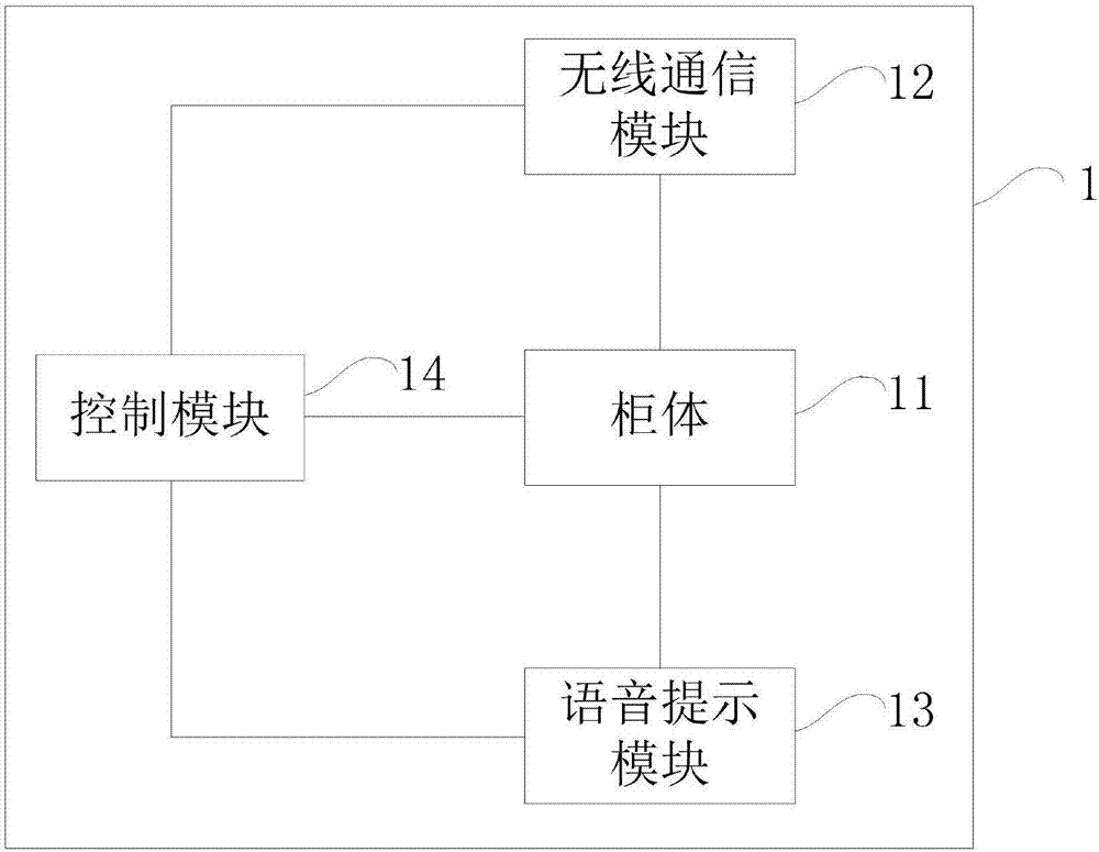 Method for reminding user to take express, express cabinet and express system