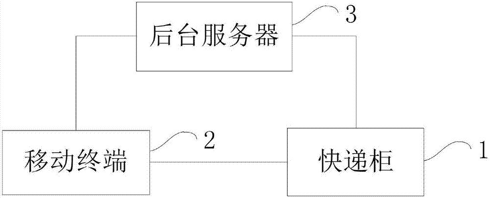 Method for reminding user to take express, express cabinet and express system