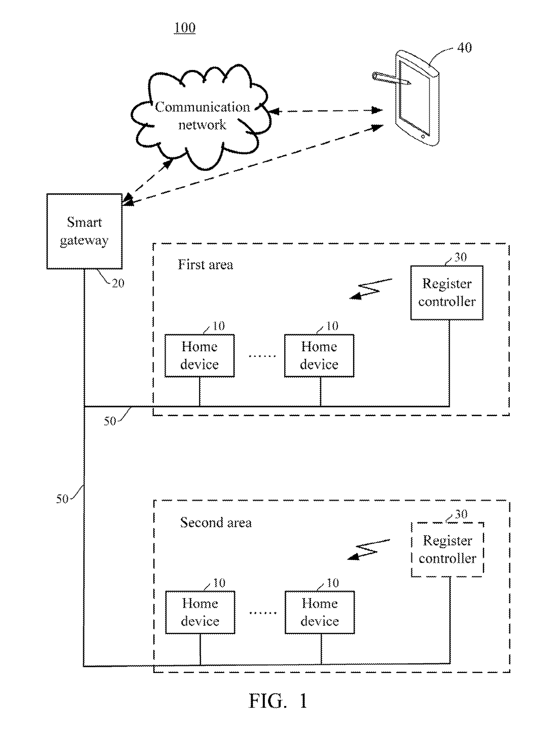 Smart gateway and smart home network system using the same