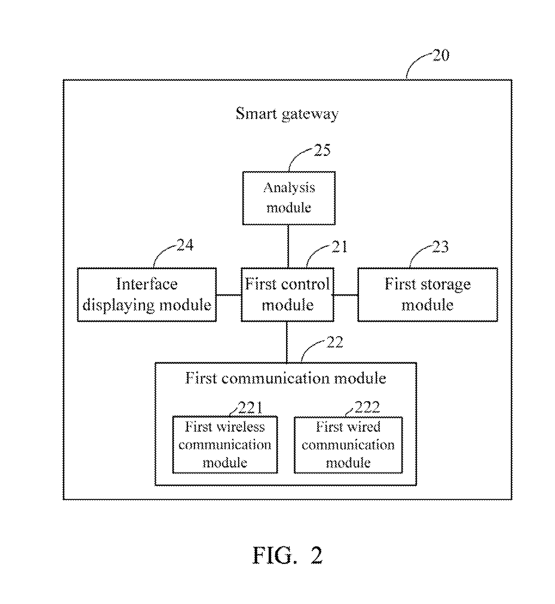 Smart gateway and smart home network system using the same