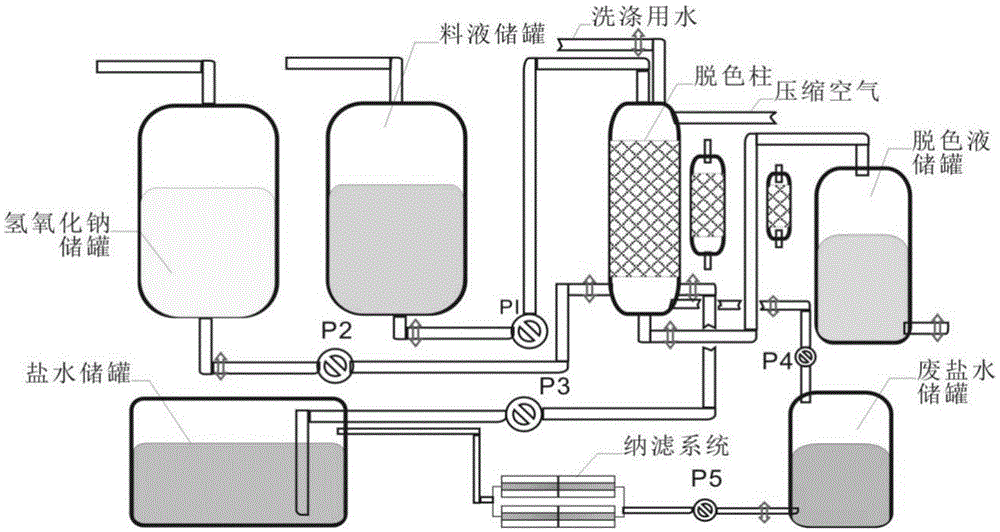 Regeneration method of decolorizing resin